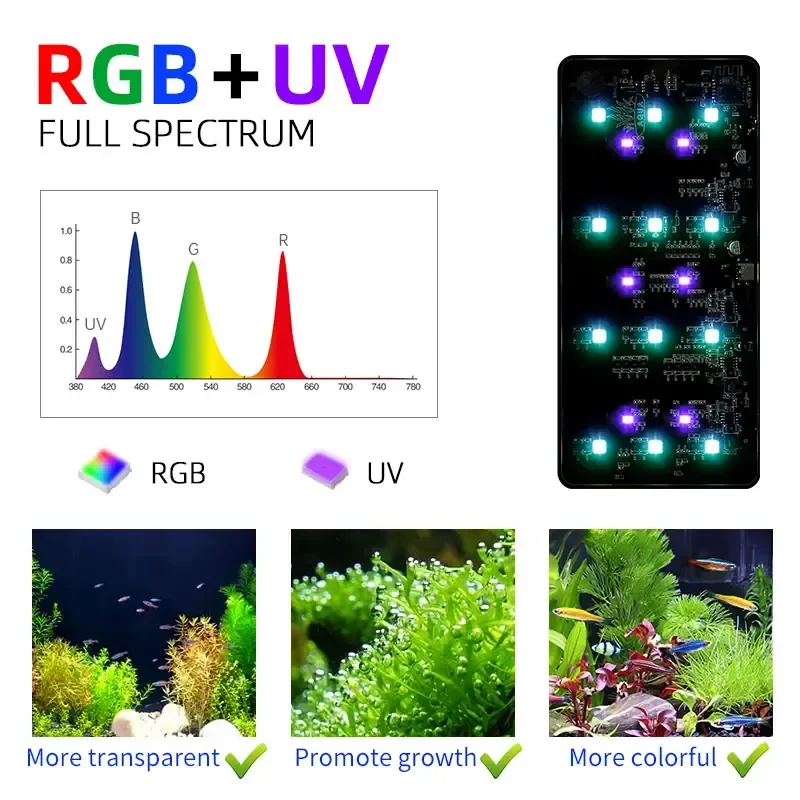 WEEK AQUA USB oświetlenie akwa – Planted Aquarium Products recenzja i cena