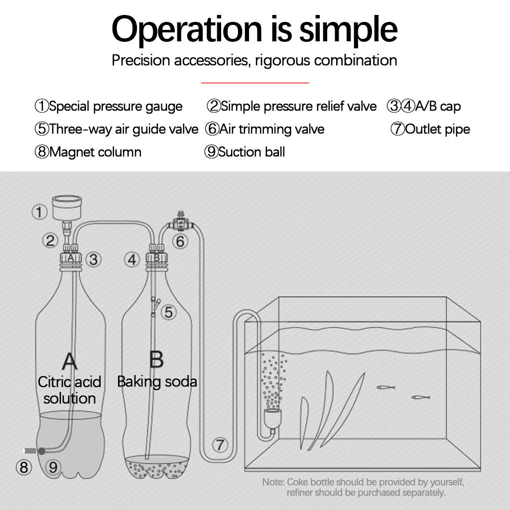Zestaw generatora CO2 do akwar – Aquarium Planted Tank Setup recenzja i cena