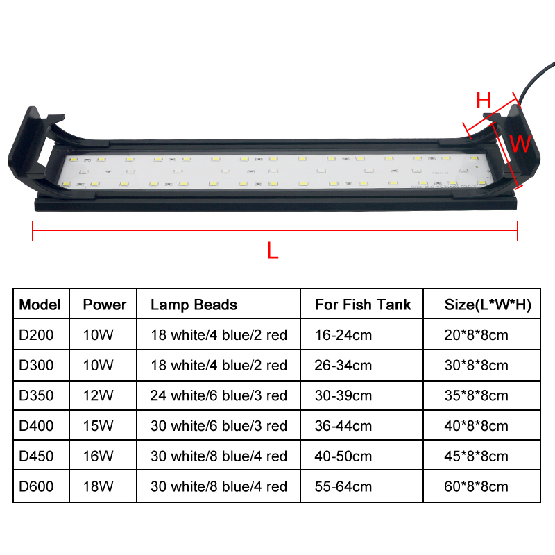 Akwarium LED Light dla 16-64CM – Planted Aquarium Pendant Light recenzja i cena