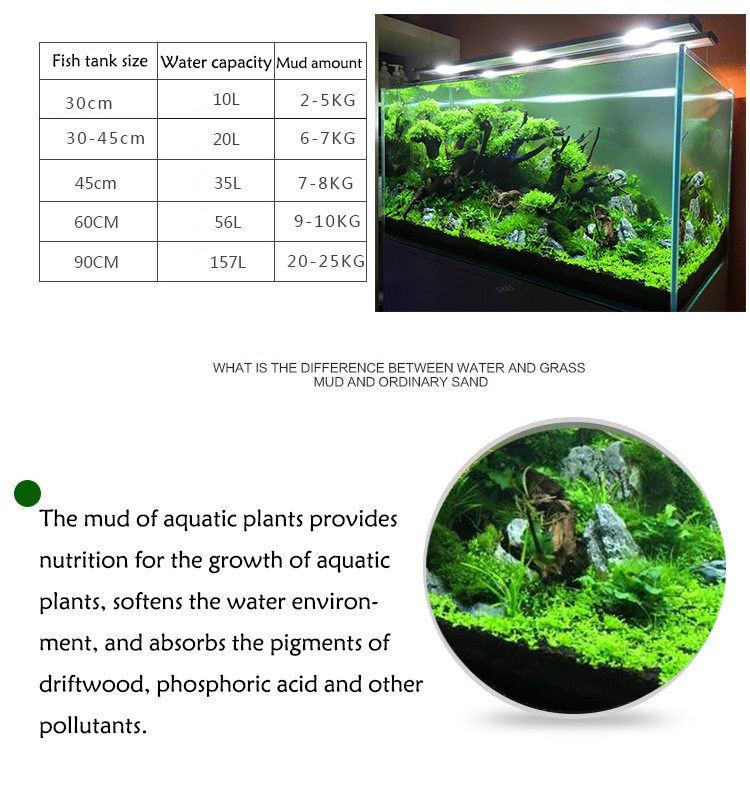 Roślina akwariowa nasiona gleb – Aquarium Planted Soil recenzja i cena